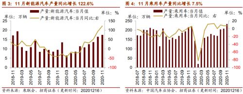 【招商策略】行業(yè)景氣觀察1216——資源品價格延續(xù)漲勢，全社會用電量同比增幅擴(kuò)大