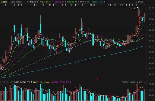 厲害了：午后大單集中搶入，4分鐘沖上漲停板！中央經濟工作會議帶來歷史性機遇，這一板塊下周或將起飛！