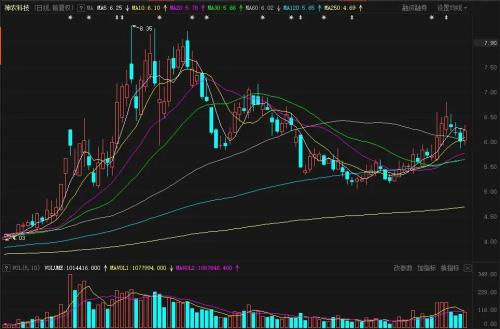 厲害了：午后大單集中搶入，4分鐘沖上漲停板！中央經濟工作會議帶來歷史性機遇，這一板塊下周或將起飛！