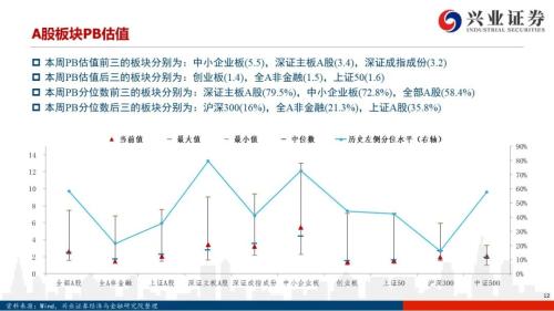 【興證策略|風(fēng)格與股指】大宗商品連漲7周，工業(yè)金屬鏈條領(lǐng)漲市場——興證策略風(fēng)格與估值系列147