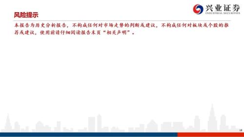 【興證策略|風(fēng)格與股指】大宗商品連漲7周，工業(yè)金屬鏈條領(lǐng)漲市場——興證策略風(fēng)格與估值系列147