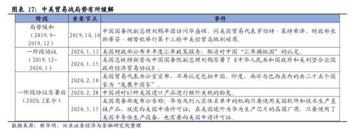 【興證策略|主題深度】從特斯拉市值登頂,看新能源汽車趨勢性機會--新能源車深度研究二