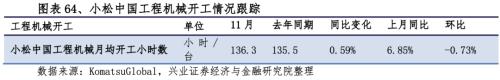 【興證策略|行業(yè)比較】新冠疫情再起，國內(nèi)供給海外填坑時間拉長——興證策略行業(yè)配置雙周報