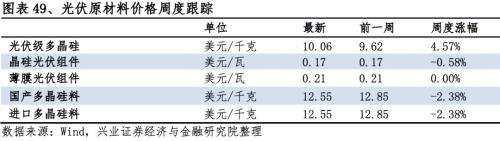 【興證策略|行業(yè)比較】新冠疫情再起，國內(nèi)供給海外填坑時間拉長——興證策略行業(yè)配置雙周報
