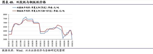 【興證策略|行業(yè)比較】新冠疫情再起，國內(nèi)供給海外填坑時間拉長——興證策略行業(yè)配置雙周報
