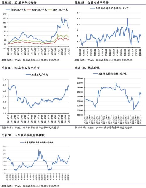 【興證策略|行業(yè)比較】新冠疫情再起，國內(nèi)供給海外填坑時間拉長——興證策略行業(yè)配置雙周報
