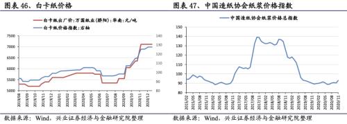 【興證策略|行業(yè)比較】新冠疫情再起，國內(nèi)供給海外填坑時間拉長——興證策略行業(yè)配置雙周報