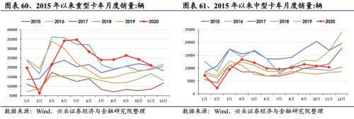 【興證策略|行業(yè)比較】新冠疫情再起，國內(nèi)供給海外填坑時間拉長——興證策略行業(yè)配置雙周報