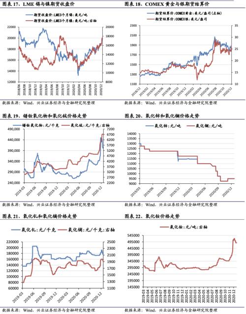 【興證策略|行業(yè)比較】新冠疫情再起，國內(nèi)供給海外填坑時間拉長——興證策略行業(yè)配置雙周報