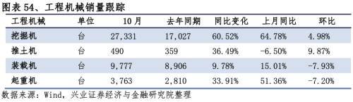 【興證策略|行業(yè)比較】新冠疫情再起，國內(nèi)供給海外填坑時間拉長——興證策略行業(yè)配置雙周報