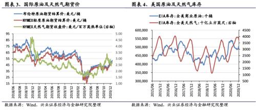 【興證策略|行業(yè)比較】新冠疫情再起，國內(nèi)供給海外填坑時間拉長——興證策略行業(yè)配置雙周報