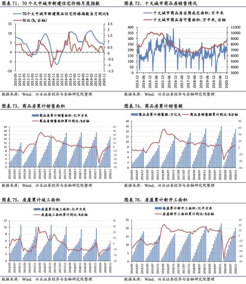 【興證策略|行業(yè)比較】新冠疫情再起，國內(nèi)供給海外填坑時間拉長——興證策略行業(yè)配置雙周報