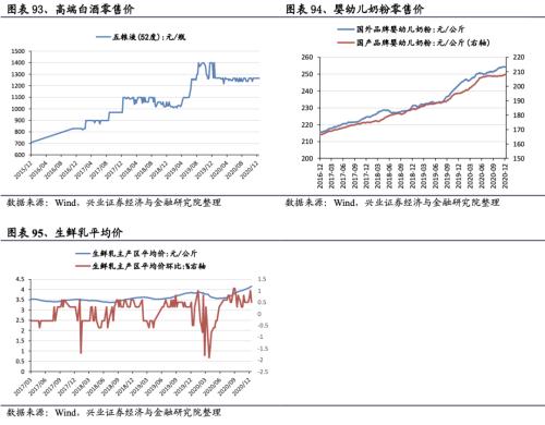 【興證策略|行業(yè)比較】新冠疫情再起，國內(nèi)供給海外填坑時間拉長——興證策略行業(yè)配置雙周報