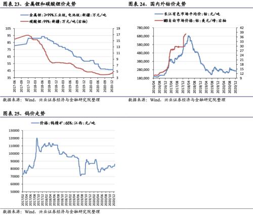 【興證策略|行業(yè)比較】新冠疫情再起，國內(nèi)供給海外填坑時間拉長——興證策略行業(yè)配置雙周報