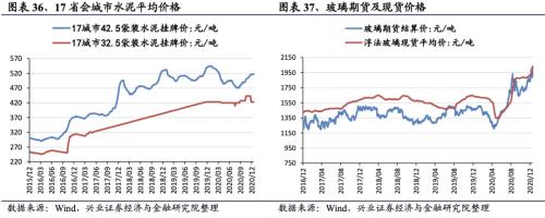 【興證策略|行業(yè)比較】新冠疫情再起，國內(nèi)供給海外填坑時間拉長——興證策略行業(yè)配置雙周報