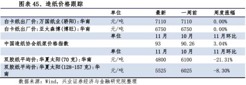 【興證策略|行業(yè)比較】新冠疫情再起，國內(nèi)供給海外填坑時間拉長——興證策略行業(yè)配置雙周報