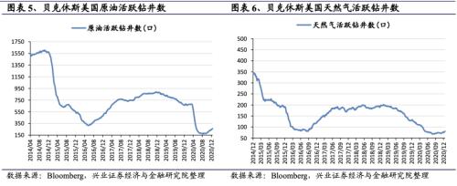 【興證策略|行業(yè)比較】新冠疫情再起，國內(nèi)供給海外填坑時間拉長——興證策略行業(yè)配置雙周報