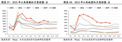 【興證策略|行業(yè)比較】新冠疫情再起，國內(nèi)供給海外填坑時間拉長——興證策略行業(yè)配置雙周報