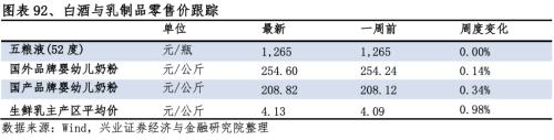 【興證策略|行業(yè)比較】新冠疫情再起，國內(nèi)供給海外填坑時間拉長——興證策略行業(yè)配置雙周報