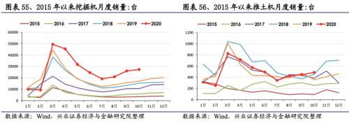 【興證策略|行業(yè)比較】新冠疫情再起，國內(nèi)供給海外填坑時間拉長——興證策略行業(yè)配置雙周報