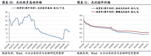 【興證策略|行業(yè)比較】新冠疫情再起，國內(nèi)供給海外填坑時間拉長——興證策略行業(yè)配置雙周報