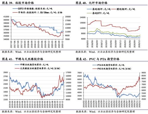 【興證策略|行業(yè)比較】新冠疫情再起，國內(nèi)供給海外填坑時間拉長——興證策略行業(yè)配置雙周報