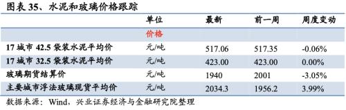 【興證策略|行業(yè)比較】新冠疫情再起，國內(nèi)供給海外填坑時間拉長——興證策略行業(yè)配置雙周報