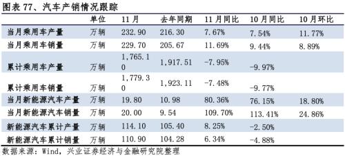 【興證策略|行業(yè)比較】新冠疫情再起，國內(nèi)供給海外填坑時間拉長——興證策略行業(yè)配置雙周報