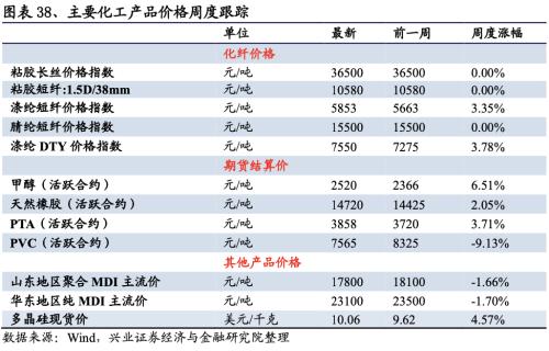 【興證策略|行業(yè)比較】新冠疫情再起，國內(nèi)供給海外填坑時間拉長——興證策略行業(yè)配置雙周報