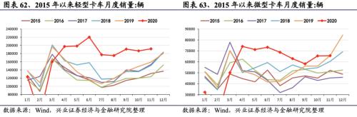 【興證策略|行業(yè)比較】新冠疫情再起，國內(nèi)供給海外填坑時間拉長——興證策略行業(yè)配置雙周報