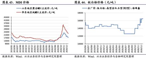 【興證策略|行業(yè)比較】新冠疫情再起，國內(nèi)供給海外填坑時間拉長——興證策略行業(yè)配置雙周報
