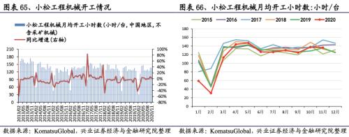 【興證策略|行業(yè)比較】新冠疫情再起，國內(nèi)供給海外填坑時間拉長——興證策略行業(yè)配置雙周報