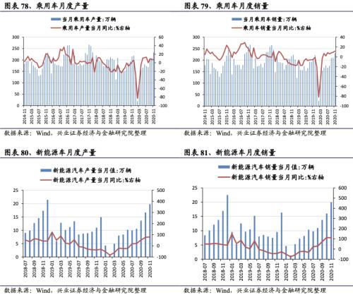 【興證策略|行業(yè)比較】新冠疫情再起，國內(nèi)供給海外填坑時間拉長——興證策略行業(yè)配置雙周報