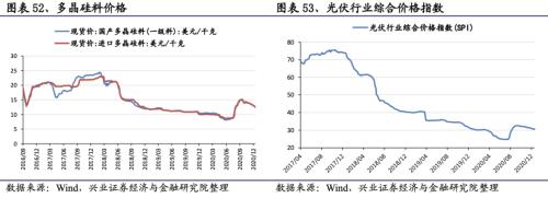 【興證策略|行業(yè)比較】新冠疫情再起，國內(nèi)供給海外填坑時間拉長——興證策略行業(yè)配置雙周報
