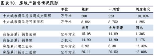 【興證策略|行業(yè)比較】新冠疫情再起，國內(nèi)供給海外填坑時間拉長——興證策略行業(yè)配置雙周報
