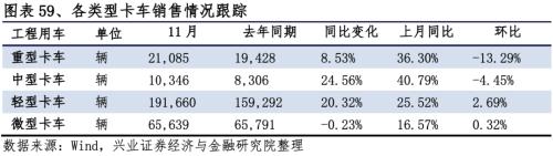 【興證策略|行業(yè)比較】新冠疫情再起，國內(nèi)供給海外填坑時間拉長——興證策略行業(yè)配置雙周報