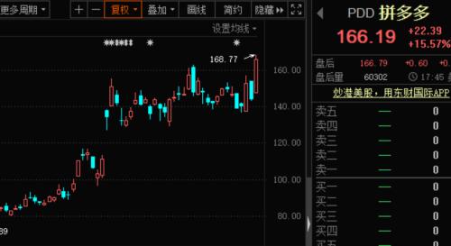 國產CPU大事件！“中國芯”要來A股，概念股曝光！拼多多大漲15%，市值超建行！美團遭反壟斷