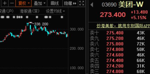 國產CPU大事件！“中國芯”要來A股，概念股曝光！拼多多大漲15%，市值超建行！美團遭反壟斷