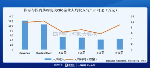 這條CXO細分賽道未來幾年增速高達30%？