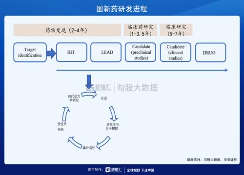 這條CXO細分賽道未來幾年增速高達30%？