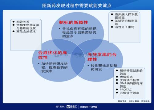 這條CXO細分賽道未來幾年增速高達30%？