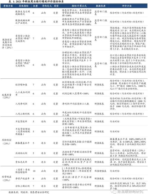 國君策略 | 春季躁動，再添一把火—新版商業(yè)銀行績效評價辦法點評