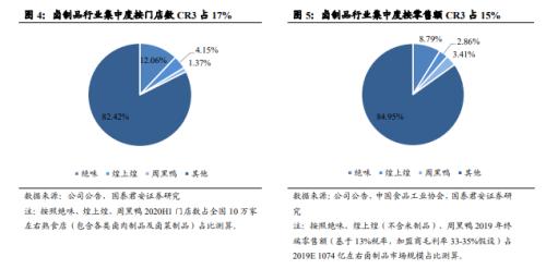 國君食品飲料 | 鹵制品行業深度報告:行業集中化,龍頭差異化