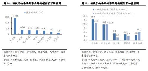 國君食品飲料 | 鹵制品行業深度報告:行業集中化,龍頭差異化