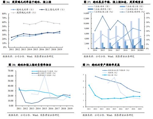 國君食品飲料 | 鹵制品行業深度報告:行業集中化,龍頭差異化