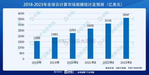 披荊斬棘，“芯”之旅即將開啟？