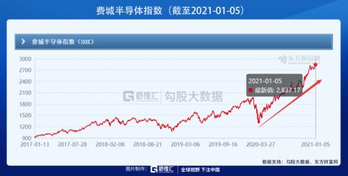 披荊斬棘，“芯”之旅即將開啟？