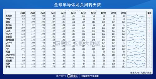披荊斬棘，“芯”之旅即將開啟？
