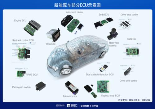 披荊斬棘，“芯”之旅即將開啟？