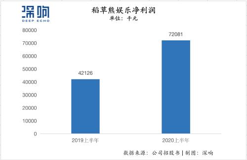 2020，誰按下了影視行業資本回暖的“加速鍵” | 復盤